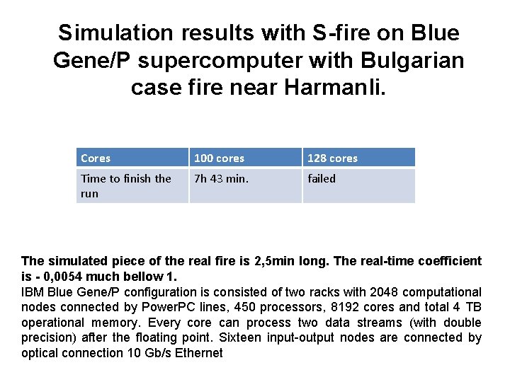 Simulation results with S-fire on Blue Gene/P supercomputer with Bulgarian case fire near Harmanli.