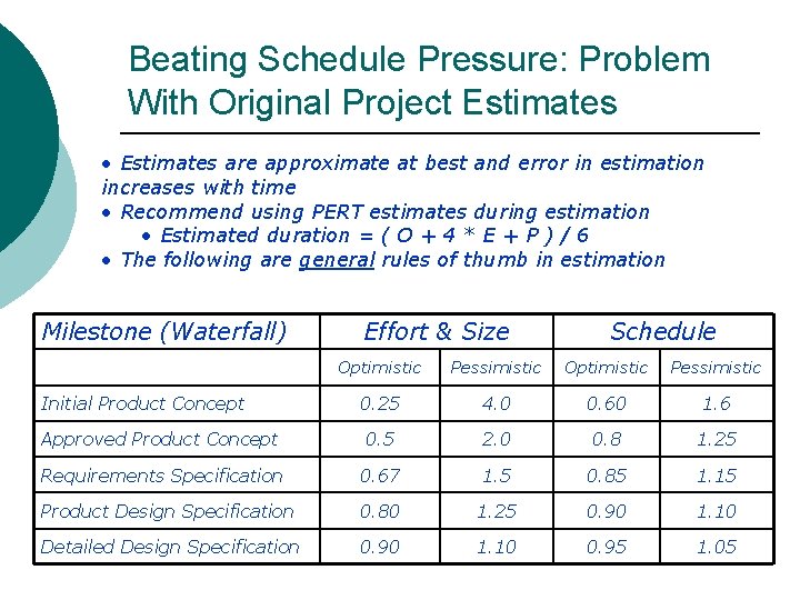 Beating Schedule Pressure: Problem With Original Project Estimates • Estimates are approximate at best