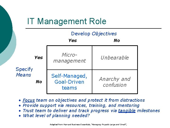 IT Management Role Develop Objectives Yes Micromanagement Unbearable No Self-Managed, Goal-Driven teams Anarchy and