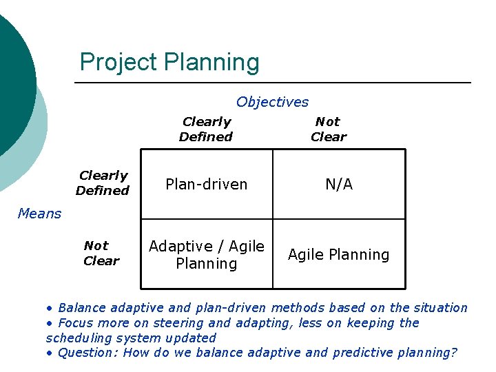 Project Planning Objectives Clearly Defined Not Clearly Defined Plan-driven N/A Not Clear Adaptive /