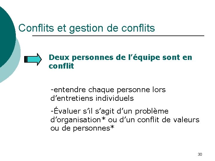 Conflits et gestion de conflits Deux personnes de l’équipe sont en conflit -entendre chaque