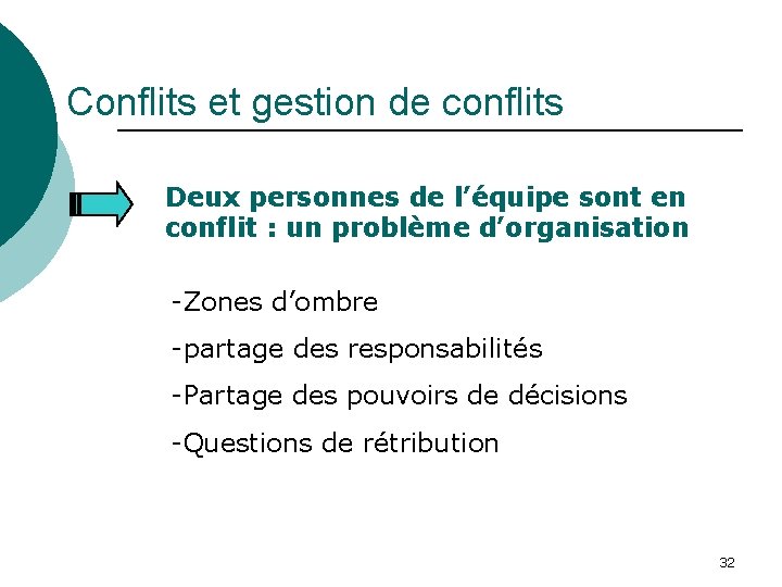 Conflits et gestion de conflits Deux personnes de l’équipe sont en conflit : un