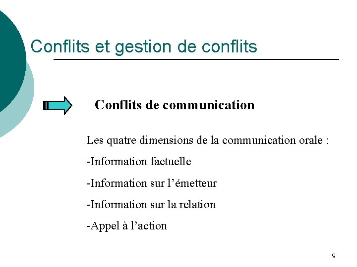 Conflits et gestion de conflits Conflits de communication Les quatre dimensions de la communication