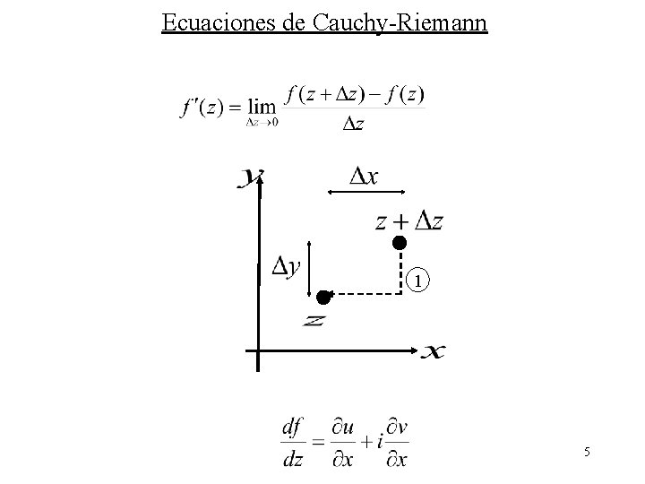 Ecuaciones de Cauchy-Riemann 1 5 