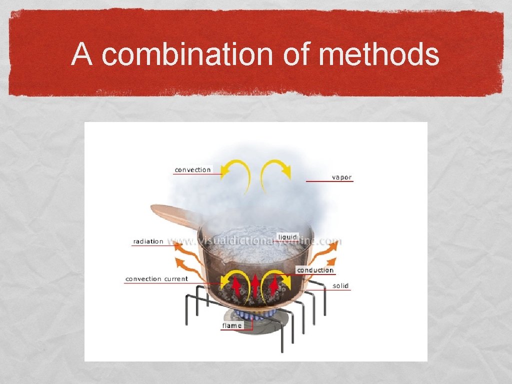 A combination of methods 