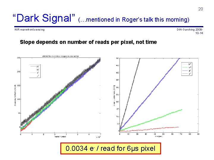 20 “Dark Signal” (…mentioned in Roger’s talk this morning) NIR wavefront sensing Df. A