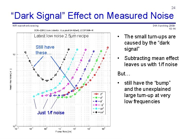 24 “Dark Signal” Effect on Measured Noise NIR wavefront sensing Latest low noise 2.