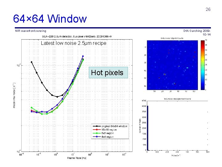 26 64× 64 Window NIR wavefront sensing Df. A Garching 200910 -14 Latest low