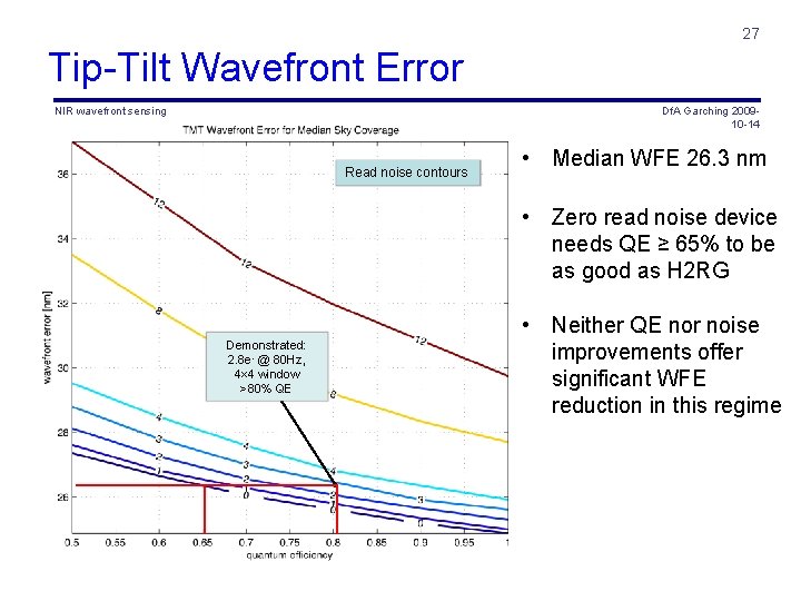 27 Tip-Tilt Wavefront Error NIR wavefront sensing Df. A Garching 200910 -14 Read noise