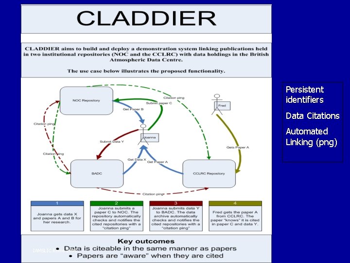 Persistent identifiers Data Citations Automated Linking (png) IAMSLIC Rome 2005 