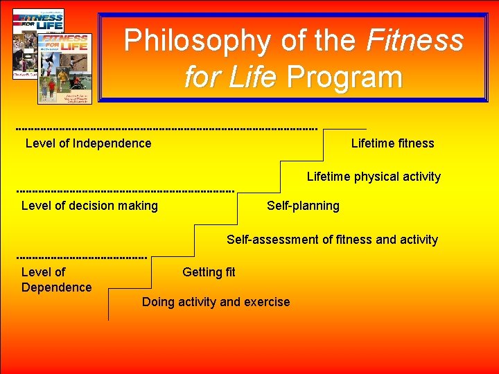 Philosophy of the Fitness for Life Program Lifetime fitness Level of Independence Lifetime physical