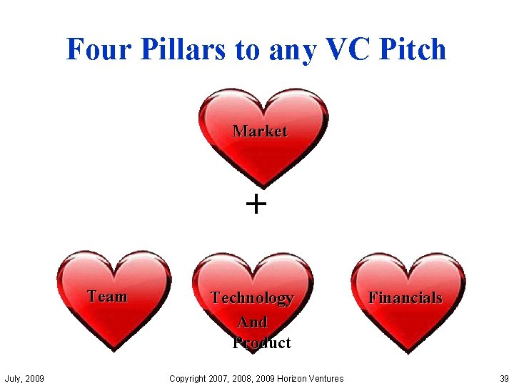 Four Pillars to any VC Pitch Market + Team July, 2009 Technology And Product