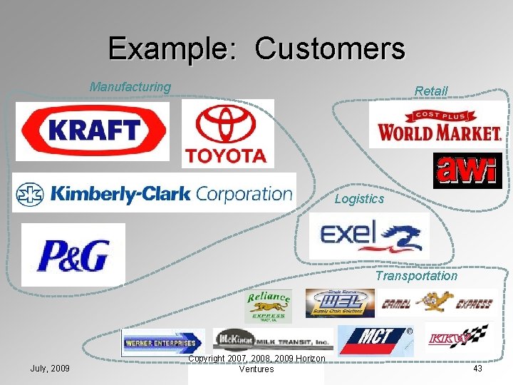 Example: Customers Manufacturing Retail Logistics Transportation July, 2009 Copyright 2007, 2008, 2009 Horizon Ventures