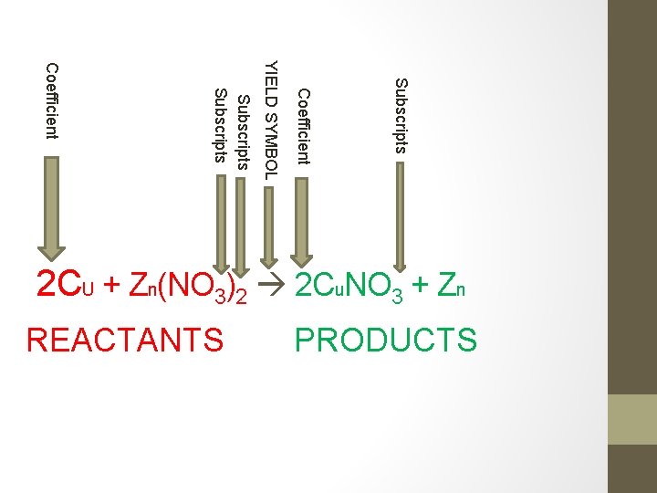 Subscripts Coefficient PRODUCTS REACTANTS YIELD SYMBOL Subscripts Coefficient 2 CU + Zn(NO 3)2 2