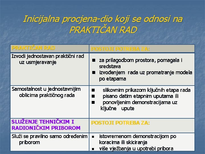 Inicijalna procjena-dio koji se odnosi na PRAKTIČAN RAD Izvodi jednostavan praktični rad uz usmjeravanje