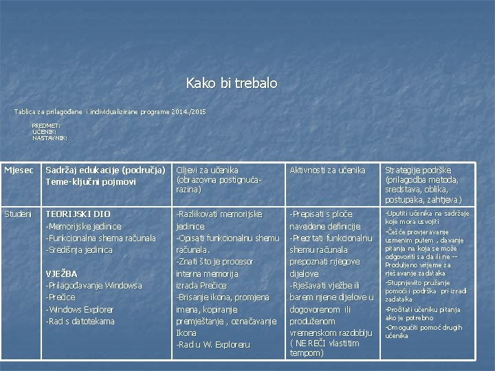 Kako bi trebalo Tablica za prilagođene i individualizirane programe 2014. /2015 PREDMET: UČENIK: NASTAVNIK: