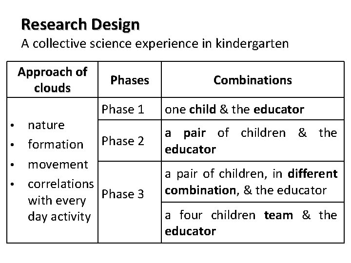 Research Design A collective science experience in kindergarten Approach of clouds Phase 1 nature