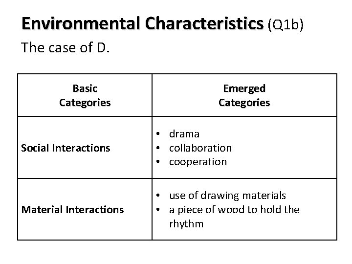 Environmental Characteristics (Q 1 b) The case of D. Basic Categories Emerged Categories Social