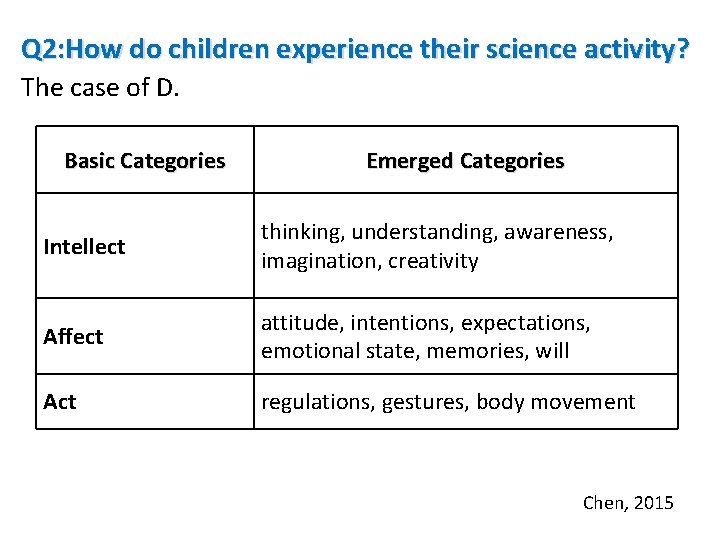 Q 2: How do children experience their science activity? The case of D. Basic