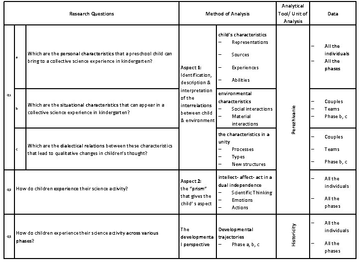 Research Questions Method of Analysis Analytical Tool/ Unit of Analysis child’s characteristics Representations Q