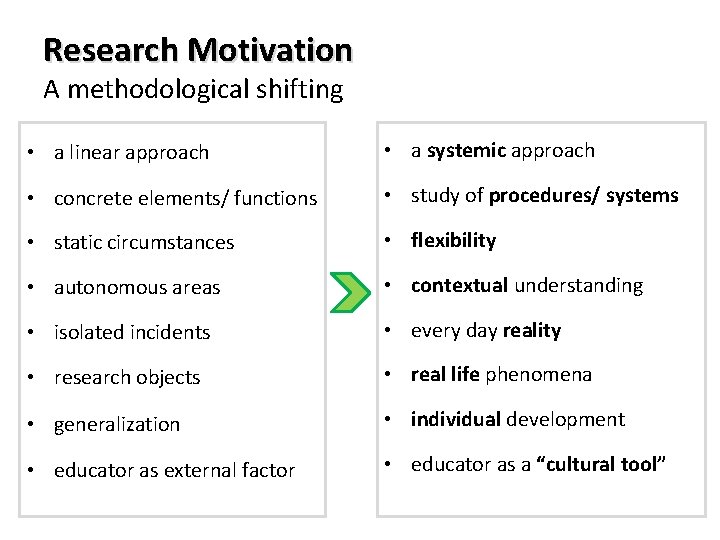 Research Motivation A methodological shifting • a linear approach • a systemic approach •