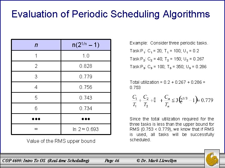 Evaluation of Periodic Scheduling Algorithms n Example: Consider three periodic tasks. n(21/n – 1)