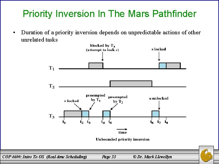 Priority Inversion In The Mars Pathfinder • Duration of a priority inversion depends on