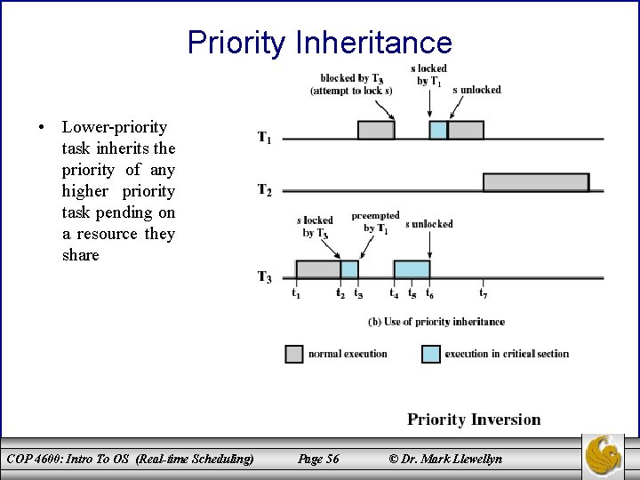 Priority Inheritance • Lower-priority task inherits the priority of any higher priority task pending