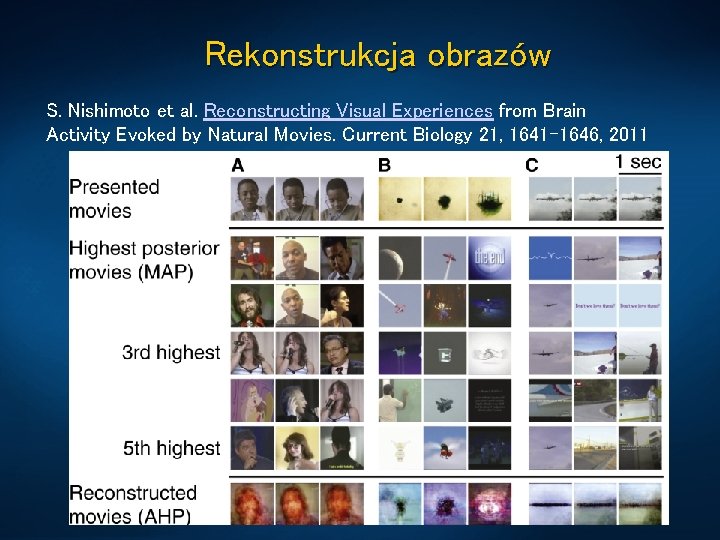Rekonstrukcja obrazów S. Nishimoto et al. Reconstructing Visual Experiences from Brain Activity Evoked by
