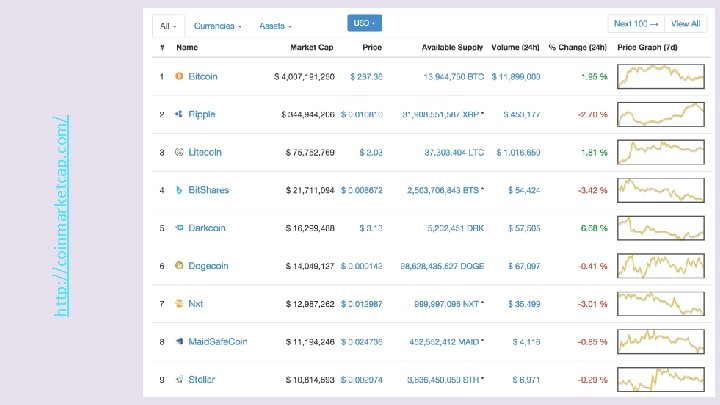 15 http: //coinmarketcap. com/ 