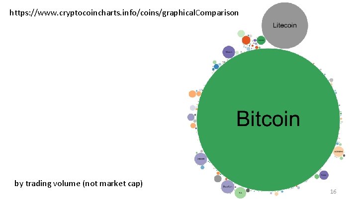 https: //www. cryptocoincharts. info/coins/graphical. Comparison by trading volume (not market cap) 16 