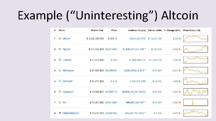 Example (“Uninteresting”) Altcoin 21 