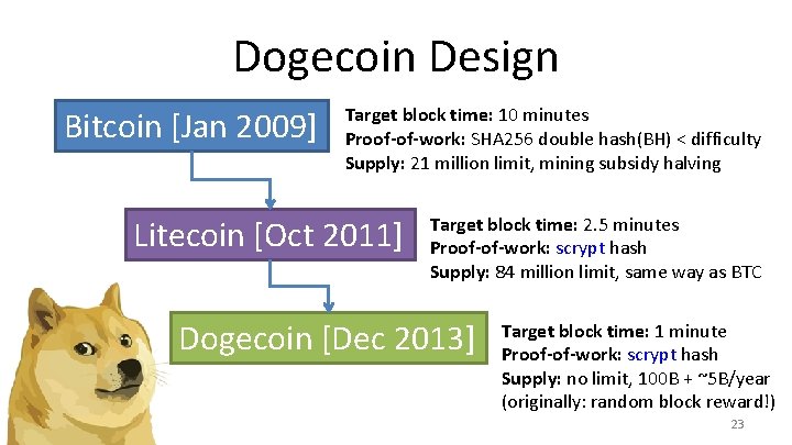 Dogecoin Design Bitcoin [Jan 2009] Target block time: 10 minutes Proof-of-work: SHA 256 double