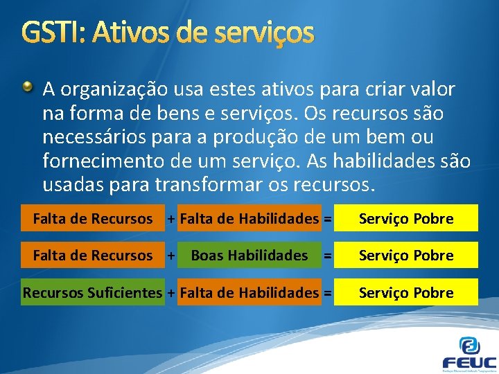 GSTI: Ativos de serviços A organização usa estes ativos para criar valor na forma