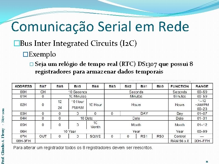 Comunicação Serial em Rede �Bus Inter Integrated Circuits (I 2 C) �Exemplo um relógio