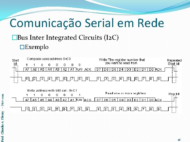 Comunicação Serial em Rede Prof. Cláudio A. Fleury - Nov-2011 �Bus Inter Integrated Circuits