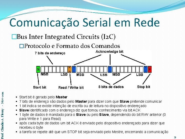 Comunicação Serial em Rede Prof. Cláudio A. Fleury - Nov-2011 �Bus Inter Integrated Circuits