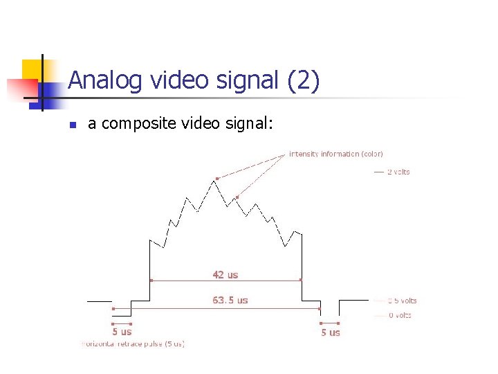 Analog video signal (2) n a composite video signal: 