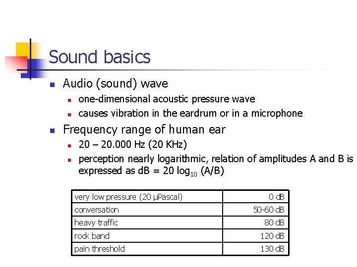 Sound basics n Audio (sound) wave n n n one-dimensional acoustic pressure wave causes Sound basics n Audio (sound) wave n n n one-dimensional acoustic pressure wave causes
