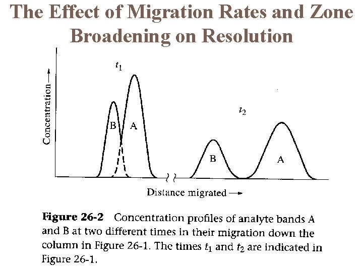 The Effect of Migration Rates and Zone Broadening on Resolution 