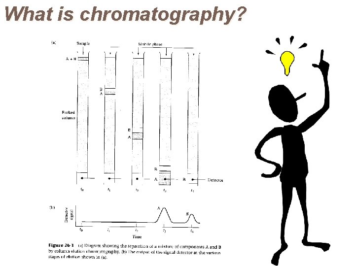 What is chromatography? 