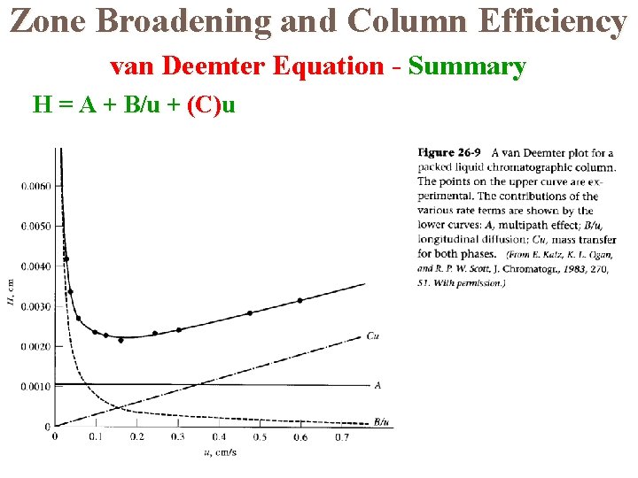 Zone Broadening and Column Efficiency van Deemter Equation - Summary H = A +