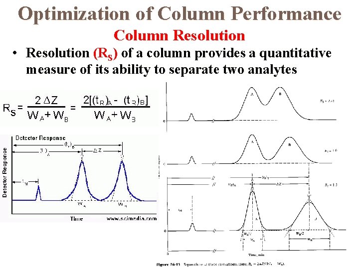 Optimization of Column Performance Column Resolution • Resolution (RS) of a column provides a