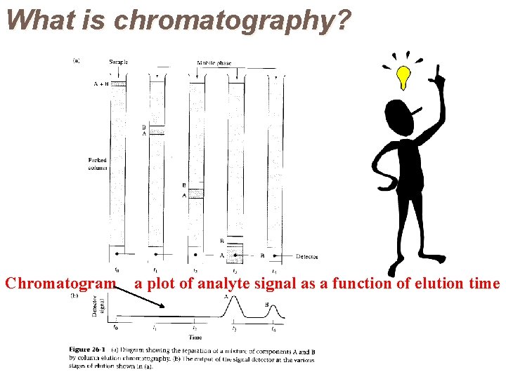 What is chromatography? Chromatogram a plot of analyte signal as a function of elution