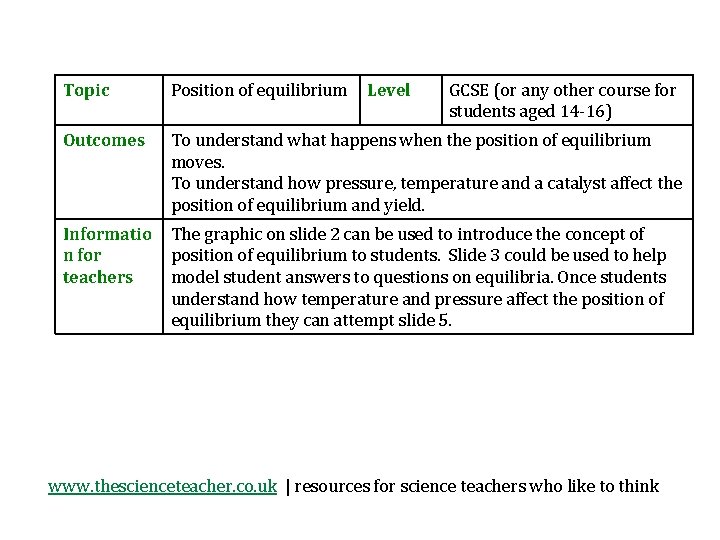 Topic Position of equilibrium Level GCSE (or any other course for students aged 14