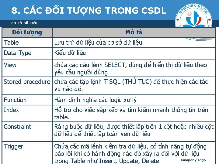 8. CÁC ĐỐI TƯỢNG TRONG CSDL CƠ SỞ DỮ LIỆU Đối tượng Mô tả