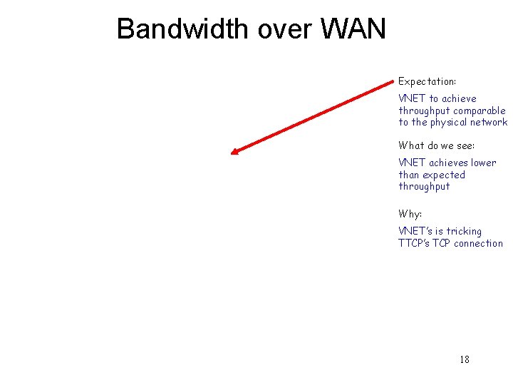 Bandwidth over WAN Expectation: VNET to achieve throughput comparable to the physical network What