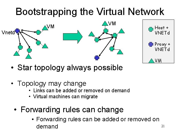 Bootstrapping the Virtual Network VM VM Vnetd Host + VNETd Proxy + VNETd •
