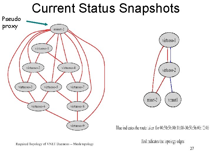 Pseudo proxy Current Status Snapshots 27 