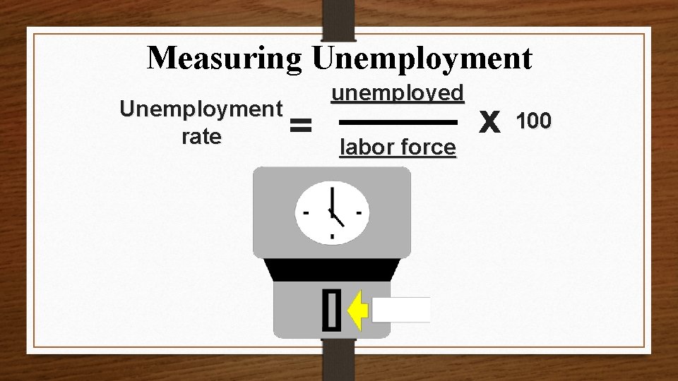 Measuring Unemployment rate = unemployed labor force x 100 